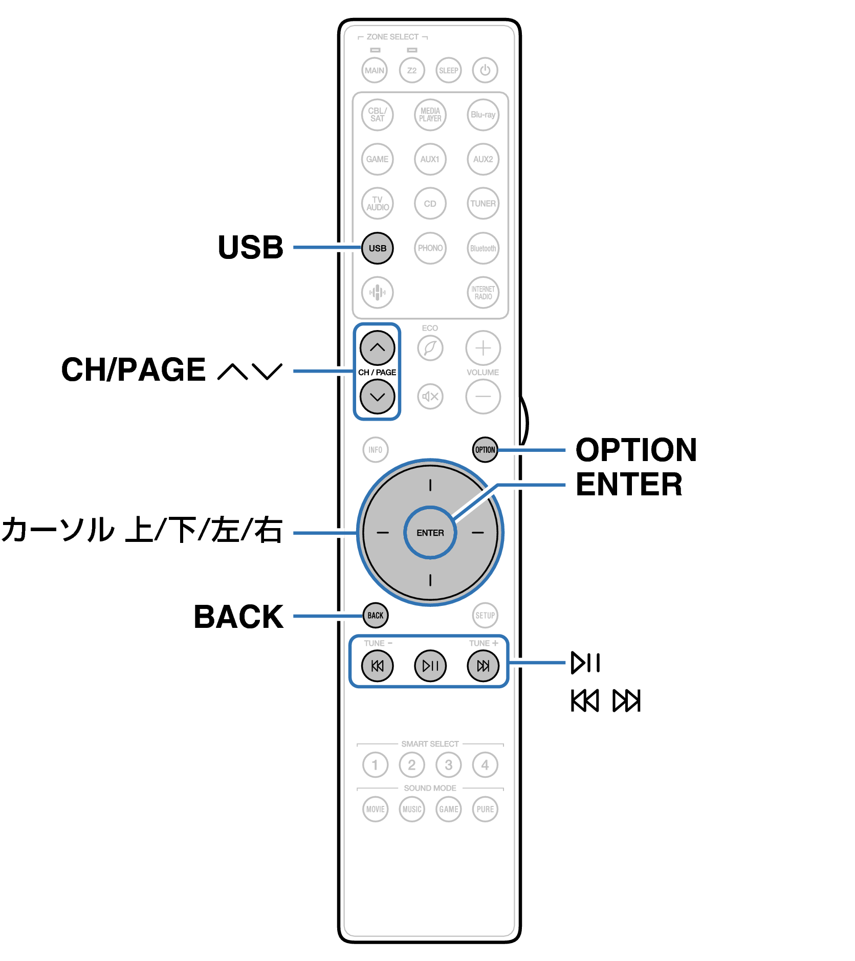 Ope USB RC050SR